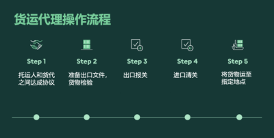 货运代理操作流程_副本.png