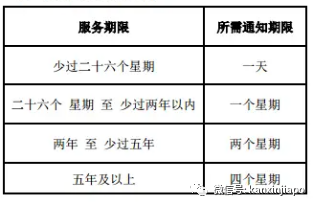 新加坡法律规定：员工辞职回国，雇主需全额报销机票费用