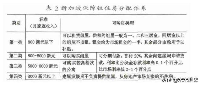 新加坡组屋政策，18万一套房，工作5年就能买房，你羡慕么？