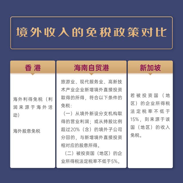 一图看懂：海南自贸港、香港、新加坡的税收优惠政策对比