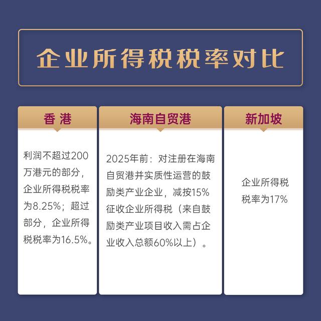 一图看懂：海南自贸港、香港、新加坡的税收优惠政策对比