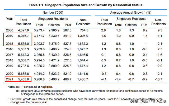 只知道$2000万的家办你就out了！最新新加坡准证、移民政策大盘点