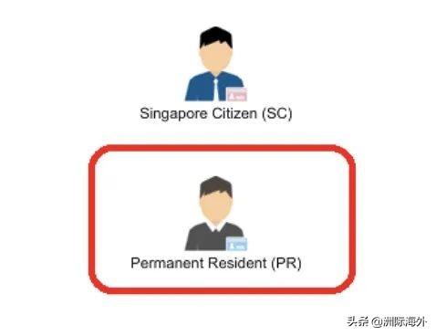 新加坡官宣3万4000人获批PR！今年申请或许更易获批？