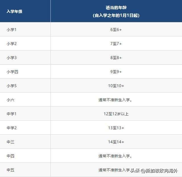 新加坡为什么是低龄留学最好的选择？