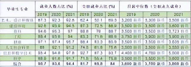 新加坡月薪中位数出炉，选错行业的我果然又拖后腿了