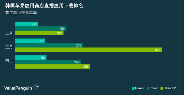 以Bigo Live为代表的亚洲直播平台能超越Twitch的辉煌吗？