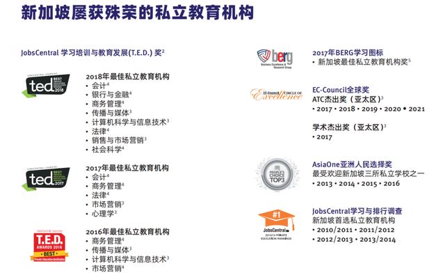 最新招生动态!新加坡kaplan高等教育学院发布2022年招生简章
