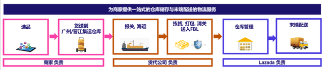 跨境电商物流篇(上)新加坡物流服务如何做