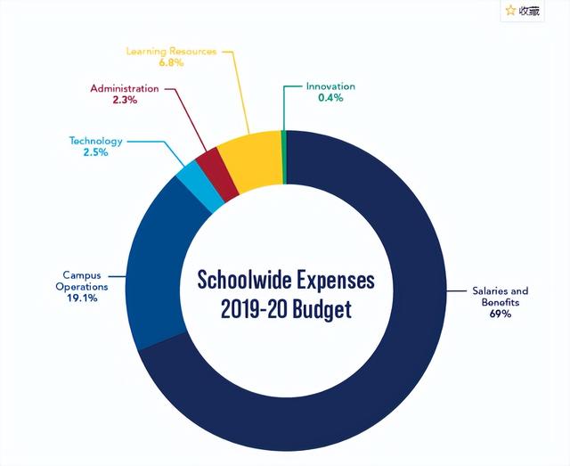 新加坡顶尖国际学校美国国际学校，内附（申请条件、学费、学制）