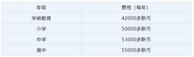 新加坡顶尖国际学校美国国际学校，内附（申请条件、学费、学制）