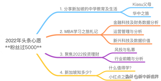 围观新加坡的四大——华侨中学