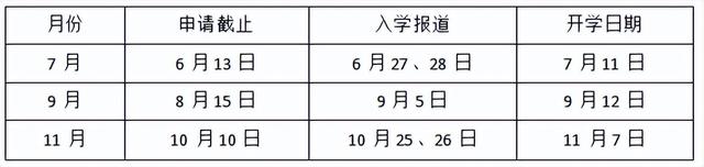 通过O水准考试，也能上的“新加坡詹姆斯库克大学”竟然这么厉害