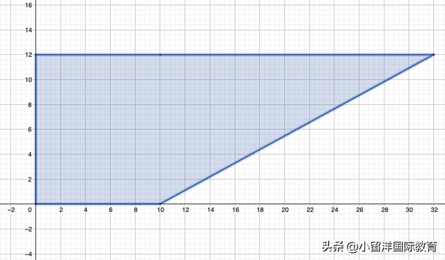 一道新加坡奥数训练题，孩子这么做笨吗？