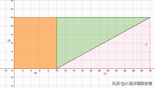 一道新加坡奥数训练题，孩子这么做笨吗？