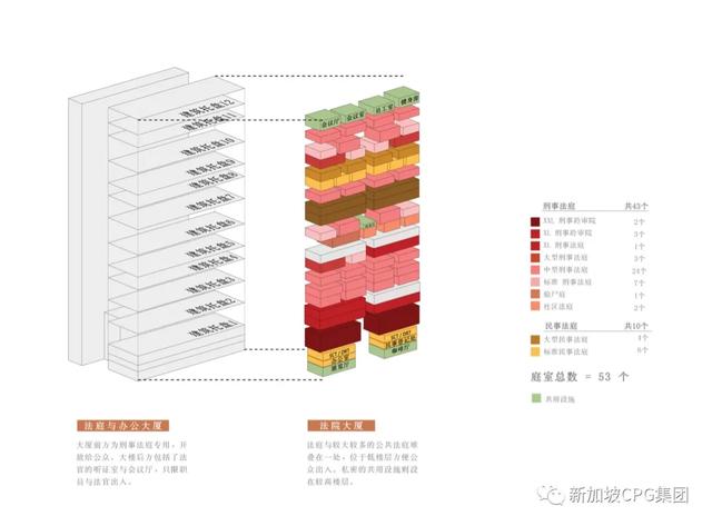 新加坡最高的政府办公大楼，暨新国家法院大楼项目 / CPG