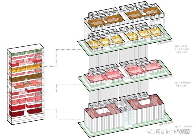 新加坡最高的政府办公大楼，暨新国家法院大楼项目 / CPG