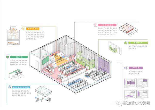 新加坡最高的政府办公大楼，暨新国家法院大楼项目 / CPG