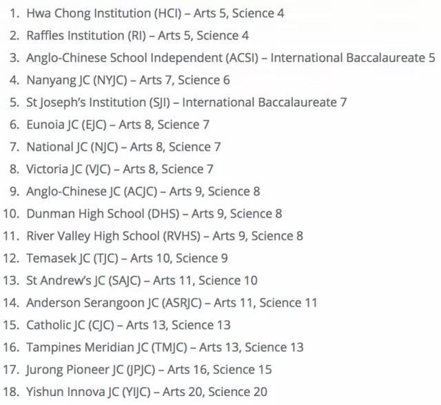 新加坡O水准成绩新鲜出炉，最全升学攻略拿好不谢