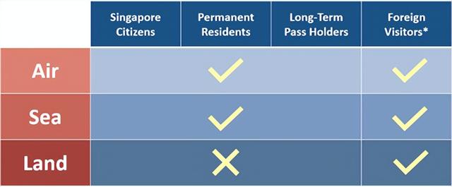 私立、国际、政府学校…入境新加坡，各类留学生需做好哪些准备？